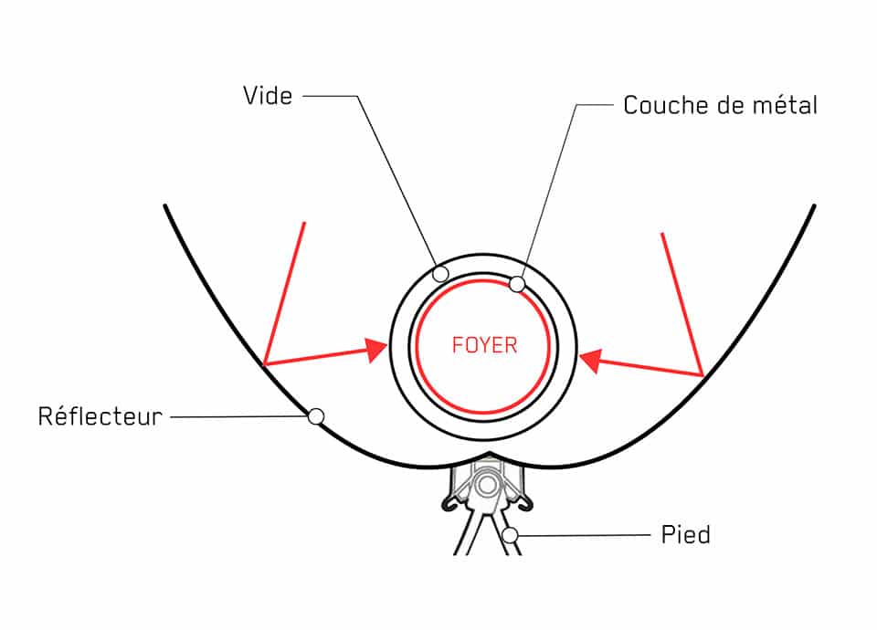 Infographie Gosun Sport