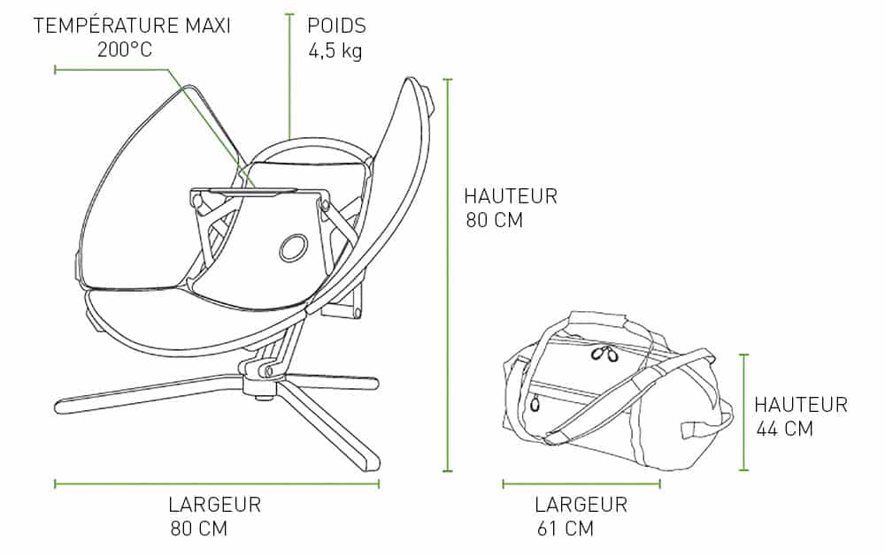 fonctionnement parabole solaire